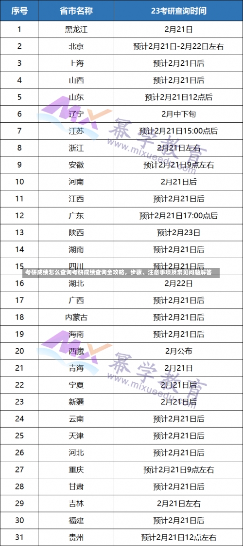 考研成绩怎么查询考研成绩查询全攻略，步骤、注意事项及常见问题解答-第1张图片-记录生活每一天