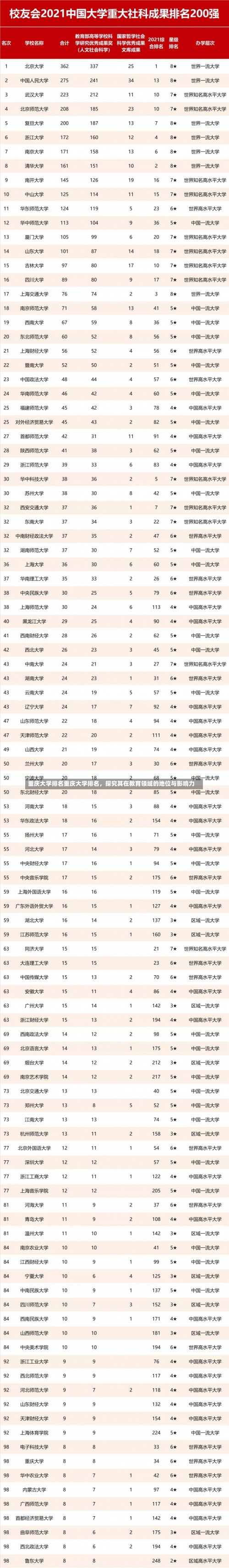 重庆大学排名重庆大学排名，探究其在教育领域的地位与影响力-第3张图片-记录生活每一天