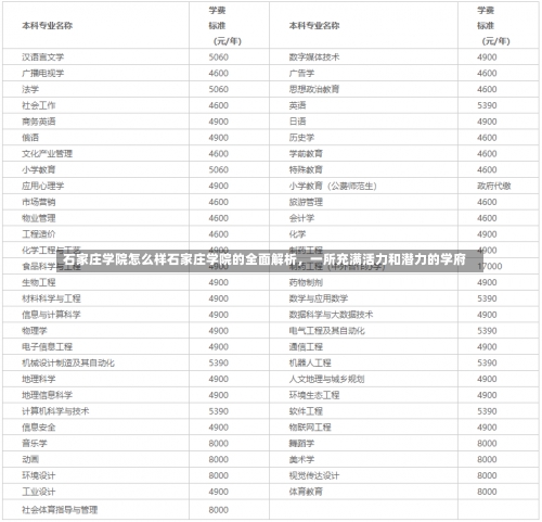 石家庄学院怎么样石家庄学院的全面解析，一所充满活力和潜力的学府-第1张图片-记录生活每一天