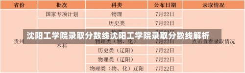 沈阳工学院录取分数线沈阳工学院录取分数线解析-第1张图片-记录生活每一天