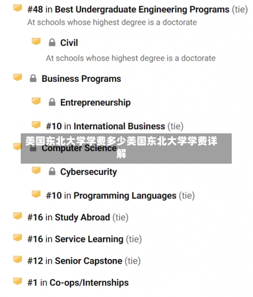 美国东北大学学费多少美国东北大学学费详解-第1张图片-记录生活每一天