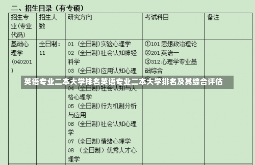 英语专业二本大学排名英语专业二本大学排名及其综合评估-第1张图片-记录生活每一天