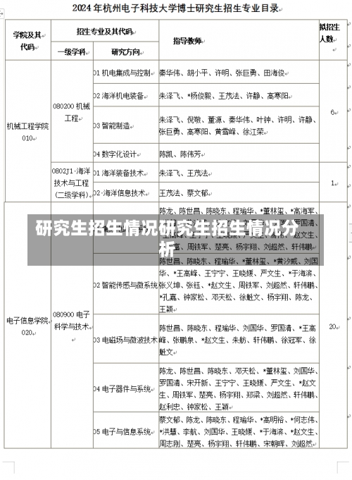 研究生招生情况研究生招生情况分析-第1张图片-记录生活每一天