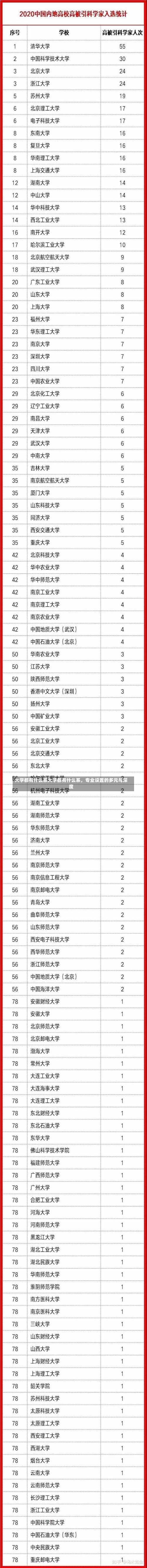 大学都有什么系大学都有什么系，专业设置的多元与深度-第1张图片-记录生活每一天