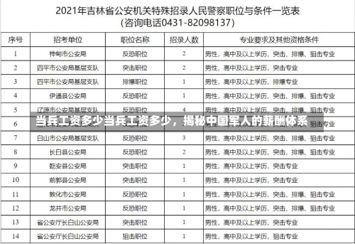 当兵工资多少当兵工资多少，揭秘中国军人的薪酬体系-第2张图片-记录生活每一天