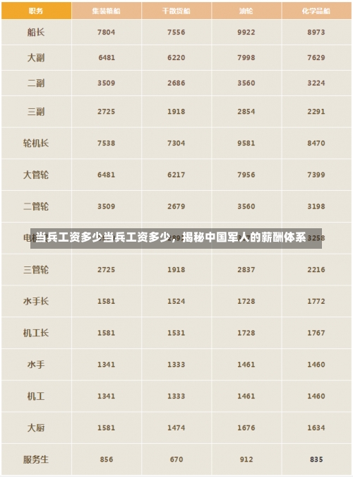 当兵工资多少当兵工资多少，揭秘中国军人的薪酬体系-第1张图片-记录生活每一天