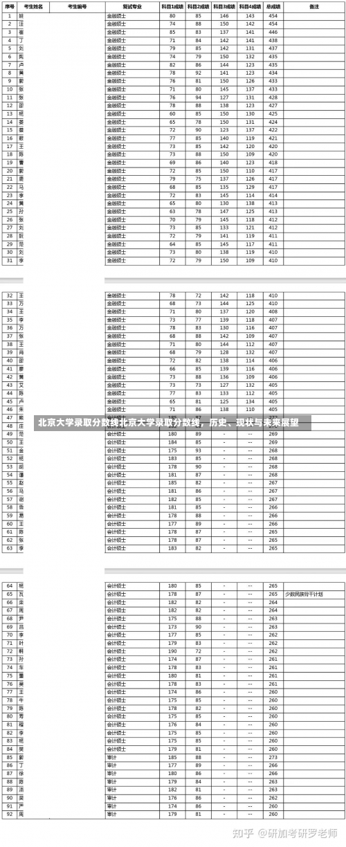 北京大学录取分数线北京大学录取分数线，历史、现状与未来展望-第2张图片-记录生活每一天