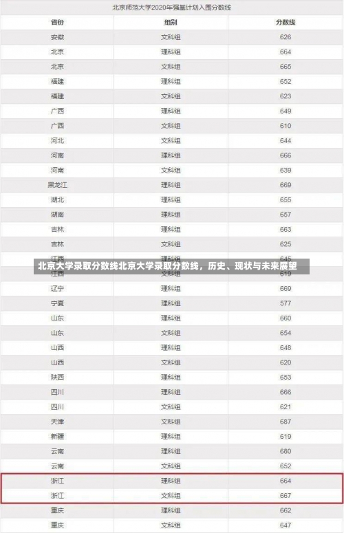 北京大学录取分数线北京大学录取分数线，历史、现状与未来展望-第3张图片-记录生活每一天