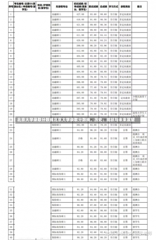 北京大学录取分数线北京大学录取分数线，历史、现状与未来展望-第1张图片-记录生活每一天