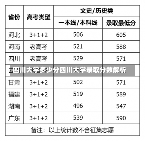 四川大学多少分四川大学录取分数解析-第1张图片-记录生活每一天