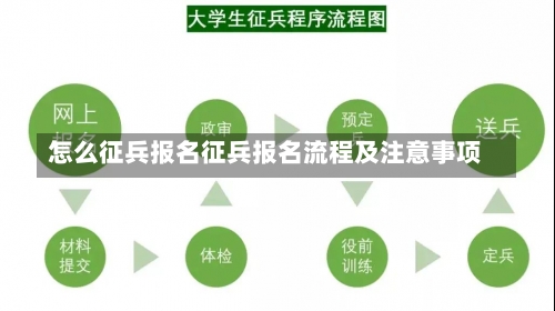 怎么征兵报名征兵报名流程及注意事项-第2张图片-记录生活每一天