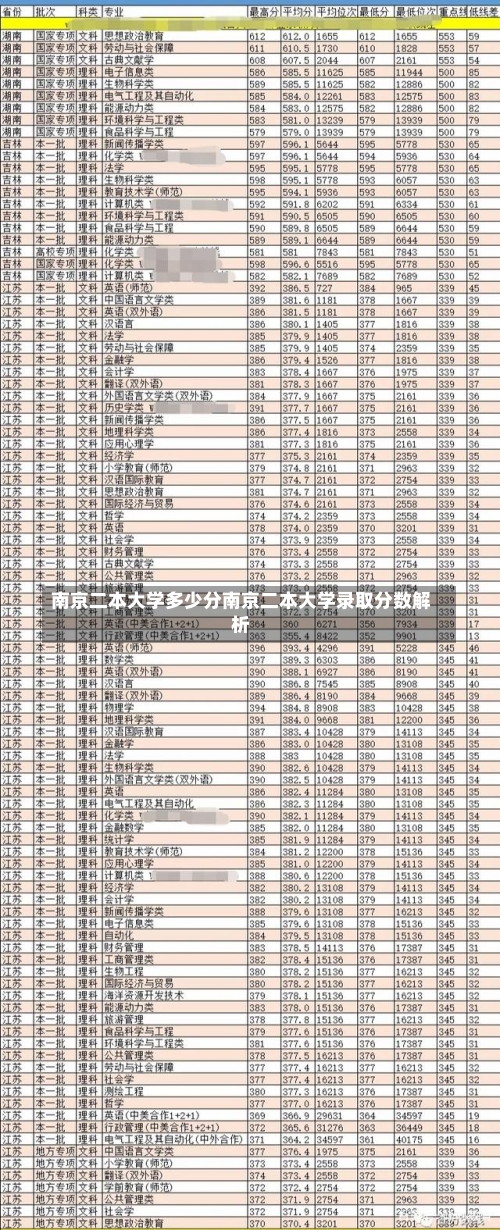 南京二本大学多少分南京二本大学录取分数解析-第2张图片-记录生活每一天