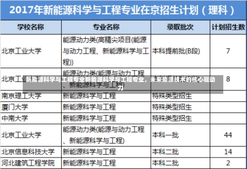 新能源科学与工程专业新能源科学与工程专业，未来能源技术的核心驱动力-第1张图片-记录生活每一天