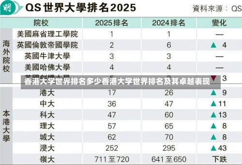 香港大学世界排名多少香港大学世界排名及其卓越表现-第1张图片-记录生活每一天