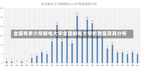 全国有多少所邮电大学全国邮电大学的数量及其分布-第1张图片-记录生活每一天