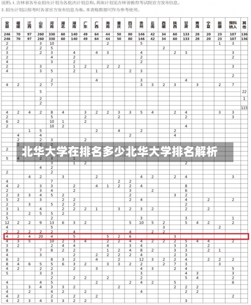 北华大学在排名多少北华大学排名解析-第2张图片-记录生活每一天