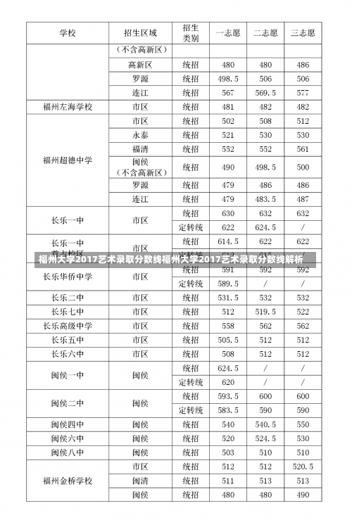 福州大学2017艺术录取分数线福州大学2017艺术录取分数线解析-第1张图片-记录生活每一天