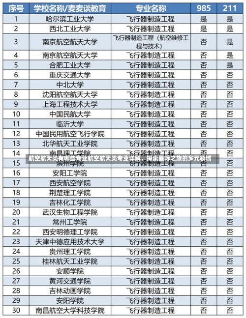 航空航天类有哪些专业航空航天类专业详解，探索星际之旅的多元领域-第2张图片-记录生活每一天