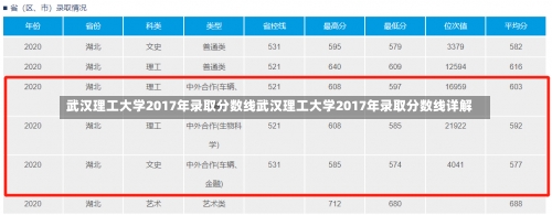 武汉理工大学2017年录取分数线武汉理工大学2017年录取分数线详解-第1张图片-记录生活每一天