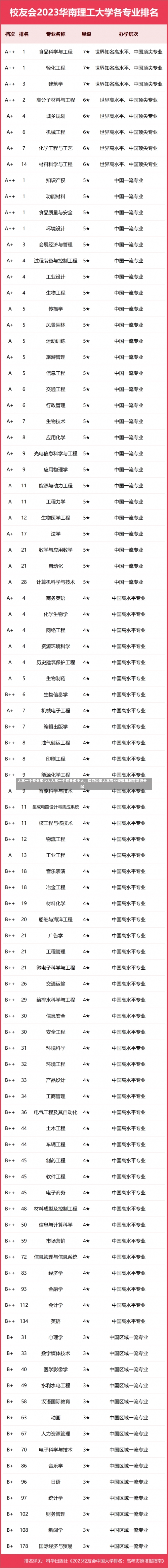 大学一个专业多少人大学一个专业多少人，探究中国大学专业规模与教育资源分配-第1张图片-记录生活每一天