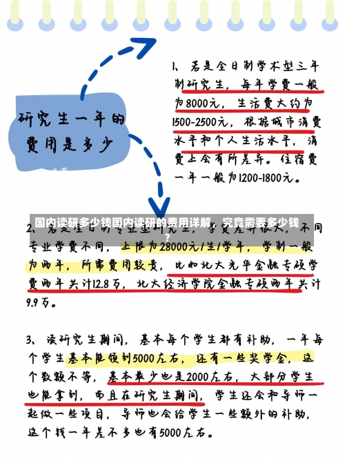 国内读研多少钱国内读研的费用详解，究竟需要多少钱？-第1张图片-记录生活每一天