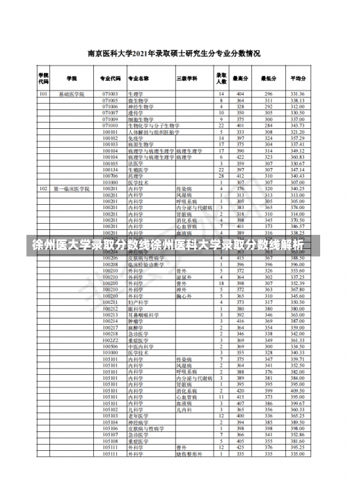 徐州医大学录取分数线徐州医科大学录取分数线解析-第1张图片-记录生活每一天