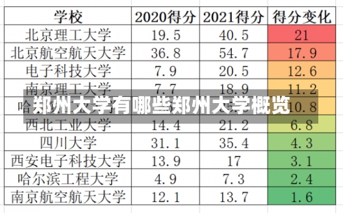 郑州大学有哪些郑州大学概览-第1张图片-记录生活每一天