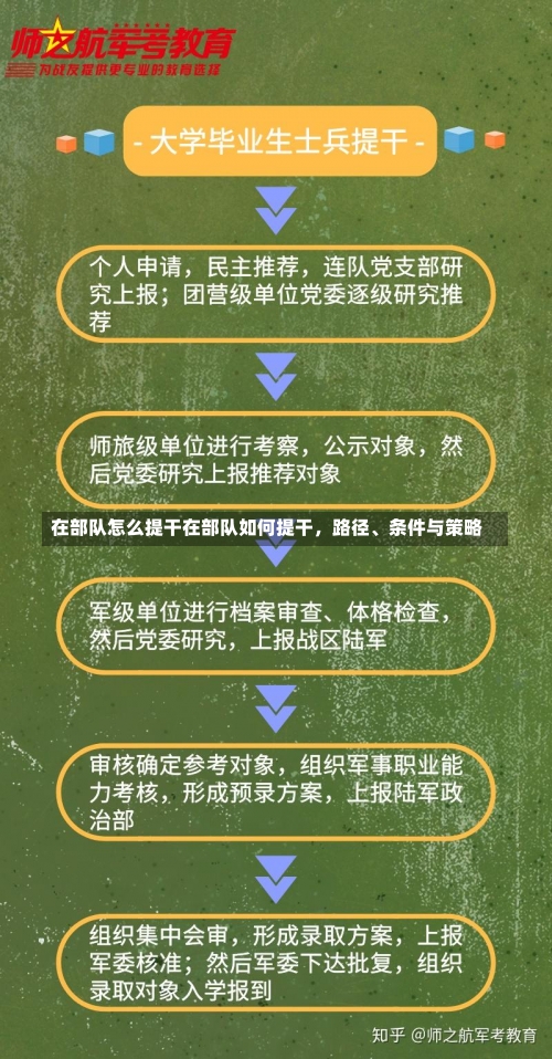 在部队怎么提干在部队如何提干，路径、条件与策略-第1张图片-记录生活每一天