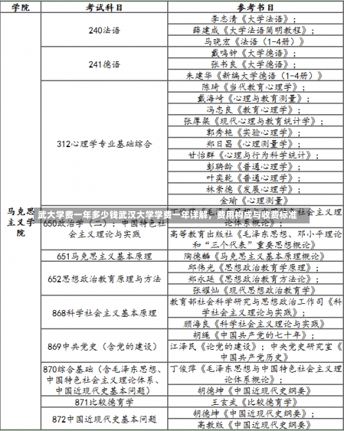 武大学费一年多少钱武汉大学学费一年详解，费用构成与收费标准-第1张图片-记录生活每一天