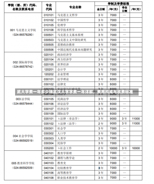 武大学费一年多少钱武汉大学学费一年详解，费用构成与收费标准-第2张图片-记录生活每一天