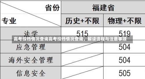 高考投档情况查询高考投档情况查询，解读流程与注意事项-第1张图片-记录生活每一天