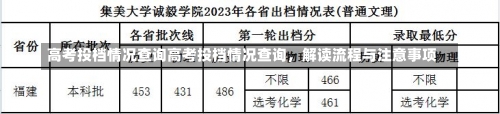 高考投档情况查询高考投档情况查询，解读流程与注意事项-第3张图片-记录生活每一天