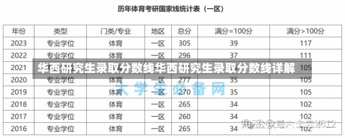 华西研究生录取分数线华西研究生录取分数线详解-第2张图片-记录生活每一天