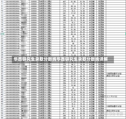 华西研究生录取分数线华西研究生录取分数线详解-第1张图片-记录生活每一天