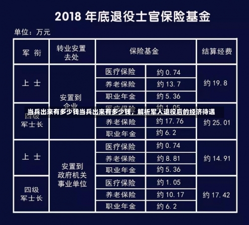 当兵出来有多少钱当兵出来有多少钱，解析军人退役后的经济待遇-第1张图片-记录生活每一天