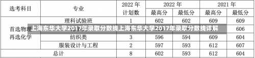 上海东华大学2017年录取分数线上海东华大学2017年录取分数线详解-第1张图片-记录生活每一天