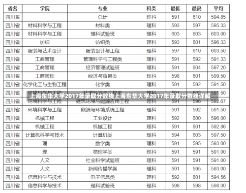 上海东华大学2017年录取分数线上海东华大学2017年录取分数线详解-第2张图片-记录生活每一天