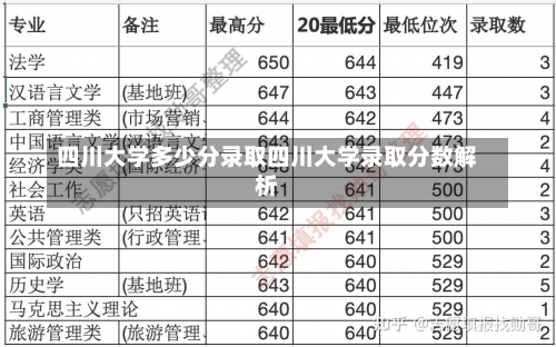 四川大学多少分录取四川大学录取分数解析-第2张图片-记录生活每一天