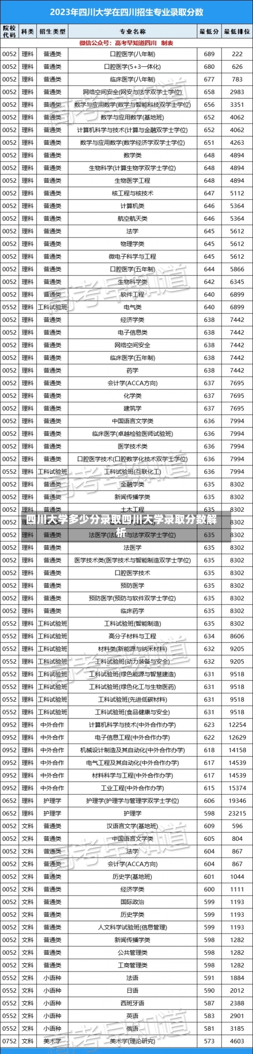 四川大学多少分录取四川大学录取分数解析-第3张图片-记录生活每一天