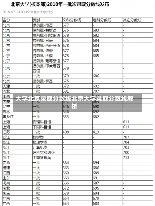 大学北京录取分数线北京大学录取分数线解析-第1张图片-记录生活每一天