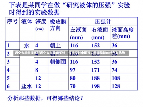 哪个大学物理系好哪个大学物理系好，深度探讨中国顶尖物理学院的特色与优势-第1张图片-记录生活每一天