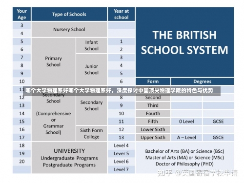 哪个大学物理系好哪个大学物理系好，深度探讨中国顶尖物理学院的特色与优势-第3张图片-记录生活每一天