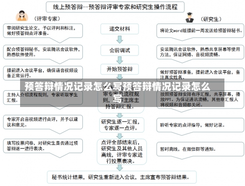 预答辩情况记录怎么写预答辩情况记录怎么写-第1张图片-记录生活每一天