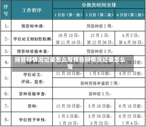 预答辩情况记录怎么写预答辩情况记录怎么写-第3张图片-记录生活每一天