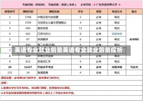 英语专业就业前景英语专业就业前景探析-第2张图片-记录生活每一天