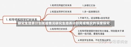 研究生培养计划完成情况研究生培养计划完成情况的深度探究-第1张图片-记录生活每一天