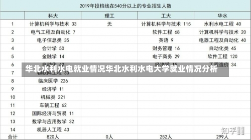 华北水利水电就业情况华北水利水电大学就业情况分析-第1张图片-记录生活每一天