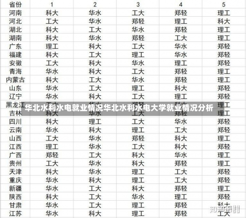 华北水利水电就业情况华北水利水电大学就业情况分析-第2张图片-记录生活每一天