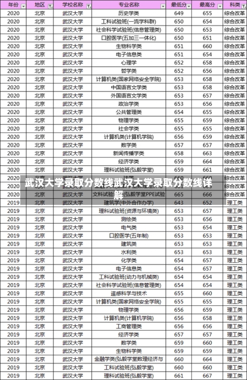 武汉大学录取分数线武汉大学录取分数线详解-第2张图片-记录生活每一天