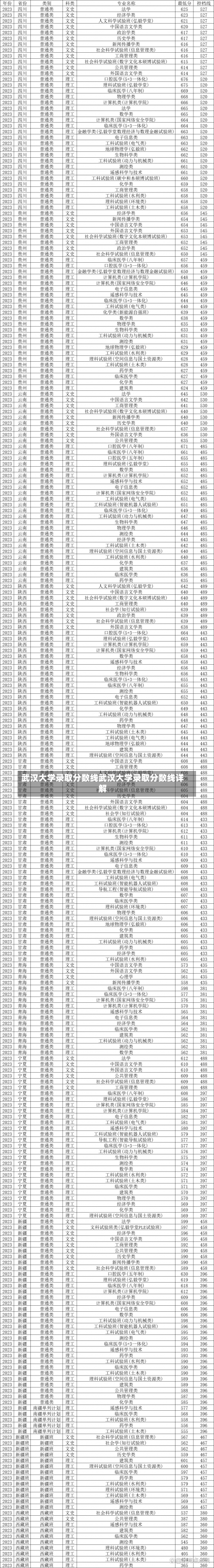 武汉大学录取分数线武汉大学录取分数线详解-第1张图片-记录生活每一天